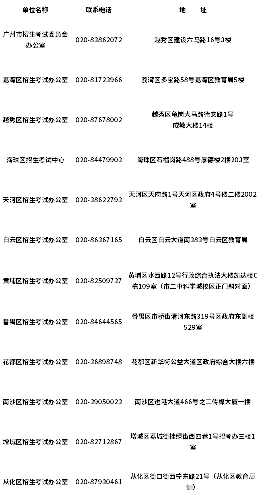 2021年4月自考廣州市各區(qū)咨詢電話一覽表