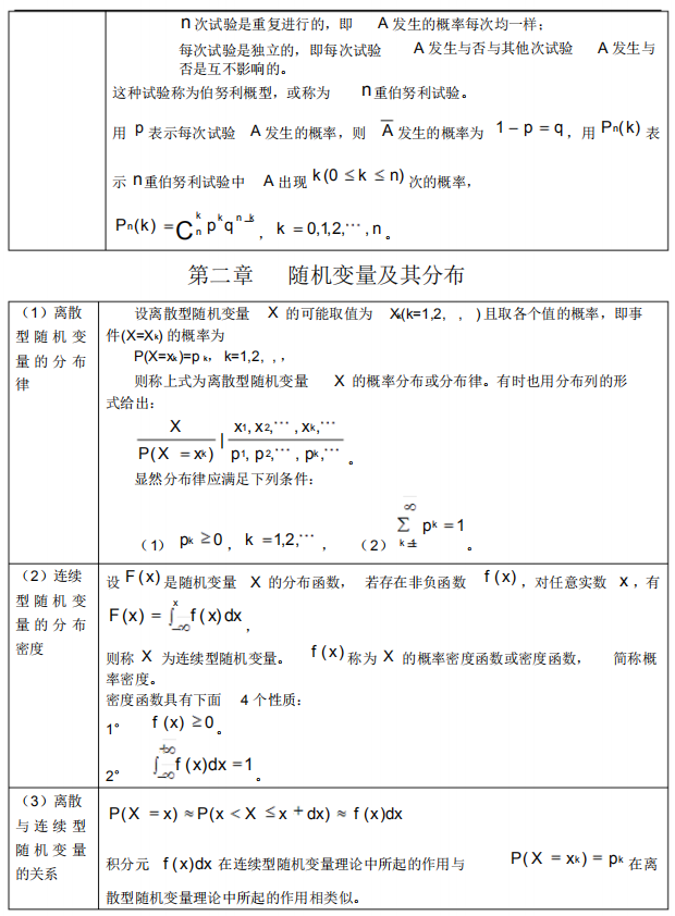 2021年4月自考概率論與數(shù)理統(tǒng)計(經(jīng)管類)必背公式