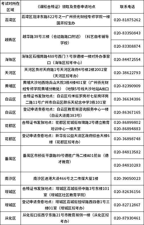 2021年1月广东省自学考试广州市各区《课程合格证书》领取及查卷申请地点