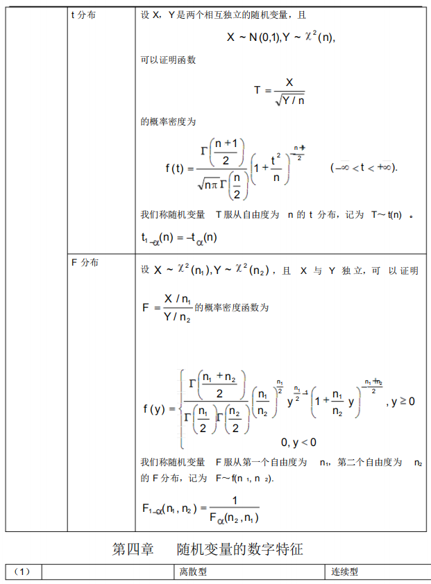 2021年4月自考概率論與數(shù)理統(tǒng)計(jì)(經(jīng)管類)必背公式