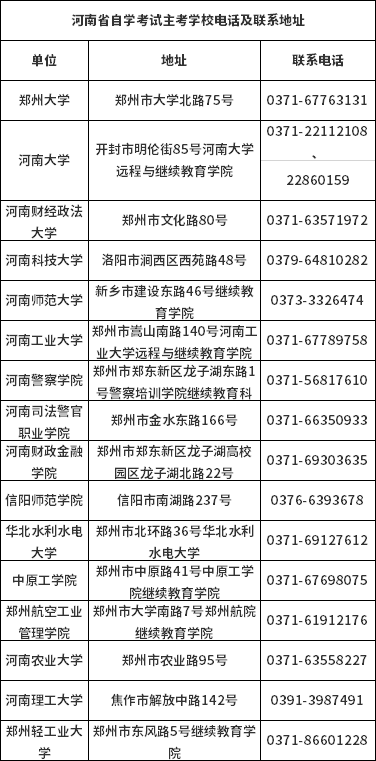 河南省自学考试主考学校电话及联系地址