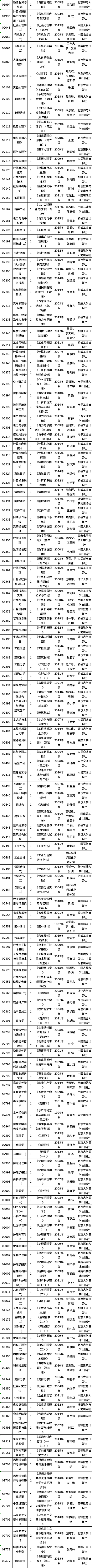 重庆市2021年高等教育自学考试教材目录（教材大纲）