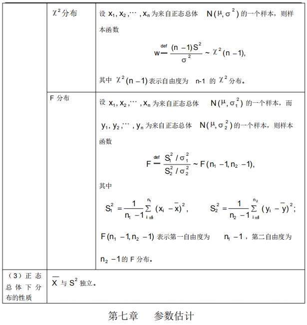 2021年4月自考概率論與數(shù)理統(tǒng)計(jì)(經(jīng)管類)必背公式