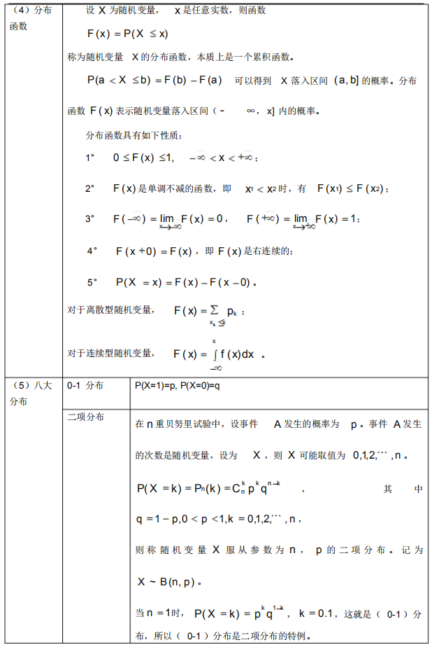 2021年4月自考概率論與數(shù)理統(tǒng)計(經(jīng)管類)必背公式