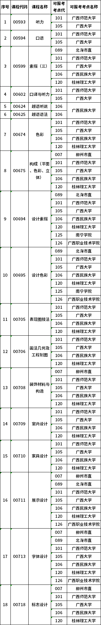 广西2021年4月自考特殊课程考试地点安排表