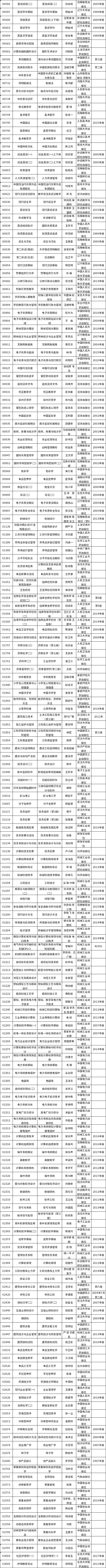 河南省2021年高等教育自学考试使用教材目录