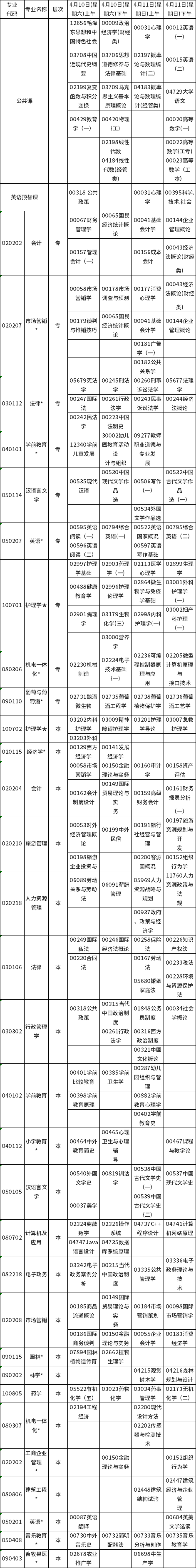 宁夏2021年4月高等教育自学考试专业课程时间表
