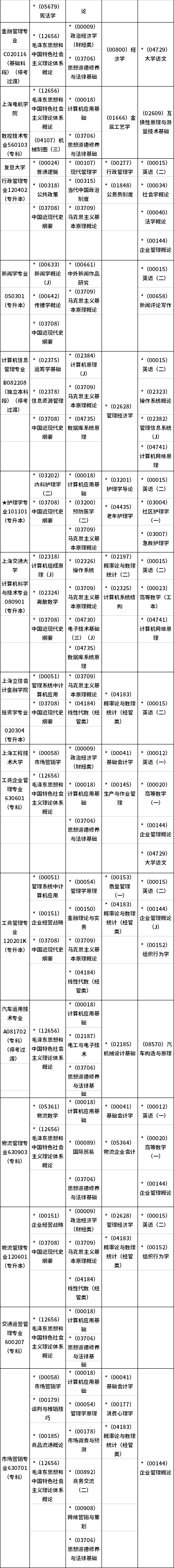 2021年04月上海市高等教育自学考试各专业课程考试日程安排表（第一周）