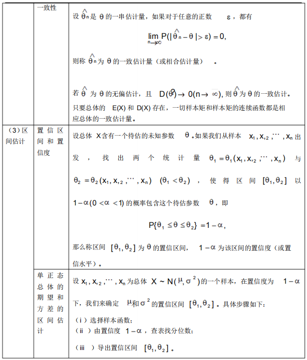 2021年4月自考概率論與數(shù)理統(tǒng)計(jì)(經(jīng)管類)必背公式