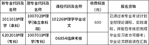 附表二：畢業(yè)論文、畢業(yè)考核