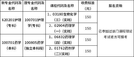 實(shí)踐性環(huán)節(jié)考核課程