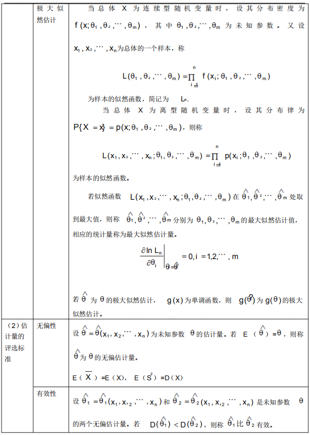 2021年4月自考概率論與數(shù)理統(tǒng)計(jì)(經(jīng)管類)必背公式