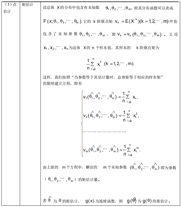 2021年4月自考概率論與數(shù)理統(tǒng)計(jì)(經(jīng)管類)必背公式