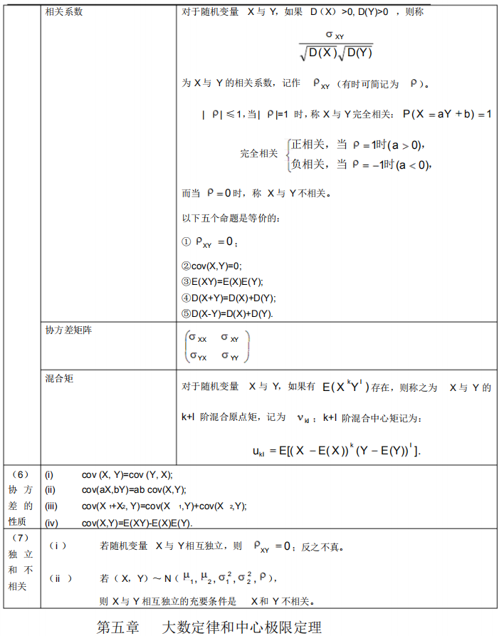 2021年4月自考概率論與數(shù)理統(tǒng)計(jì)(經(jīng)管類)必背公式