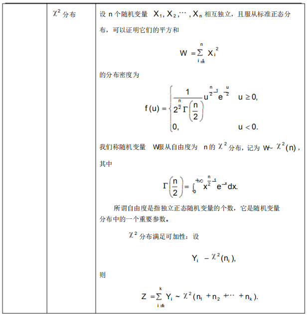 2021年4月自考概率論與數(shù)理統(tǒng)計(jì)(經(jīng)管類)必背公式