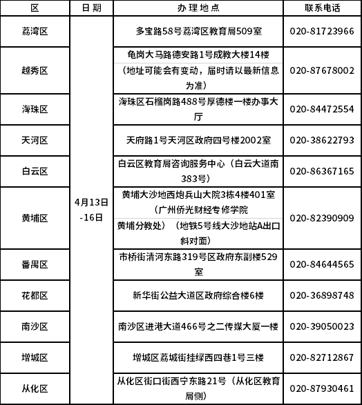 广州市办理自学考试考生诚信报考档案修复地点一览表