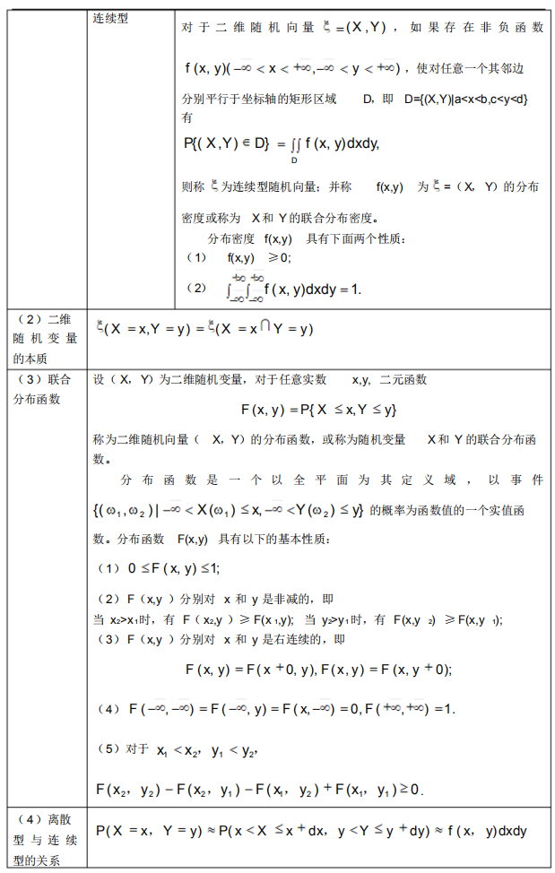 2021年4月自考概率論與數(shù)理統(tǒng)計(jì)(經(jīng)管類)必背公式