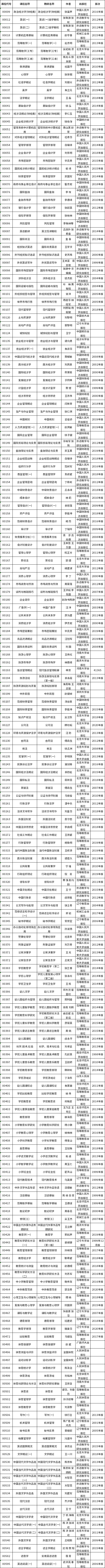 河南省2021年高等教育自学考试使用教材目录
