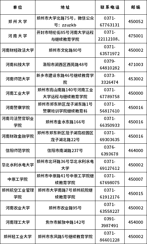 2021年河南省自考考生咨询主考学校电话及联系地址