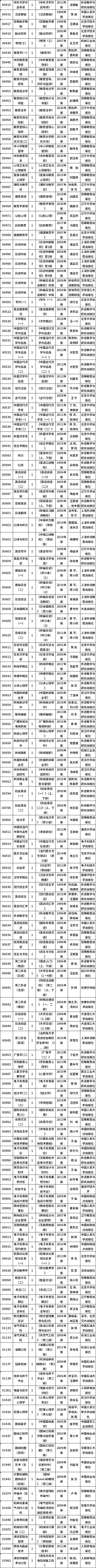重庆市2021年高等教育自学考试教材目录（教材大纲）