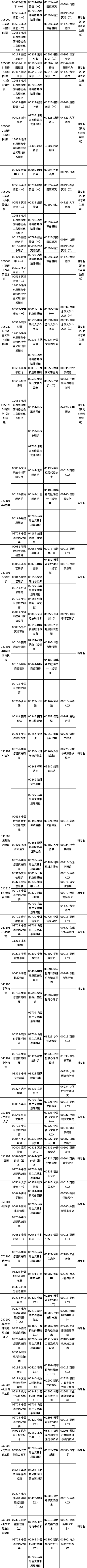 广西2021年4月自考课程考试时间安排表