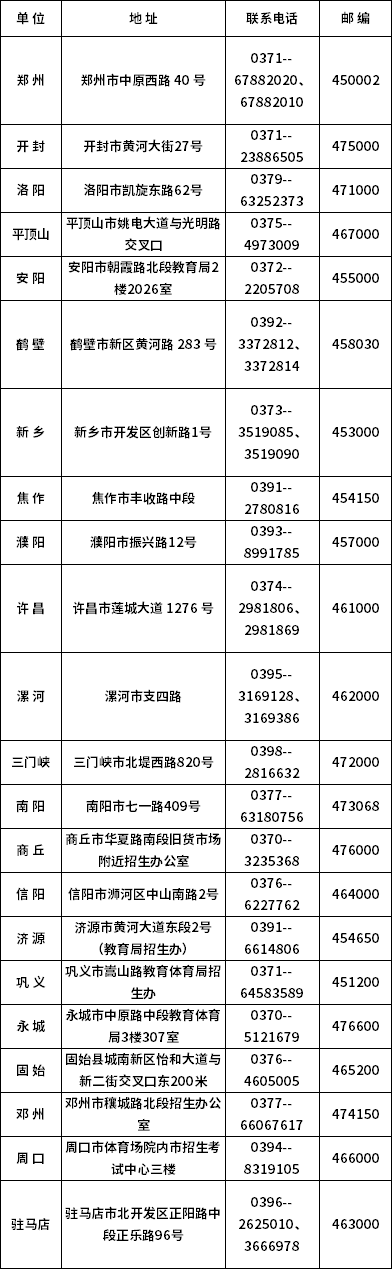 2021年河南省自考考生咨询各地电话及联系地址