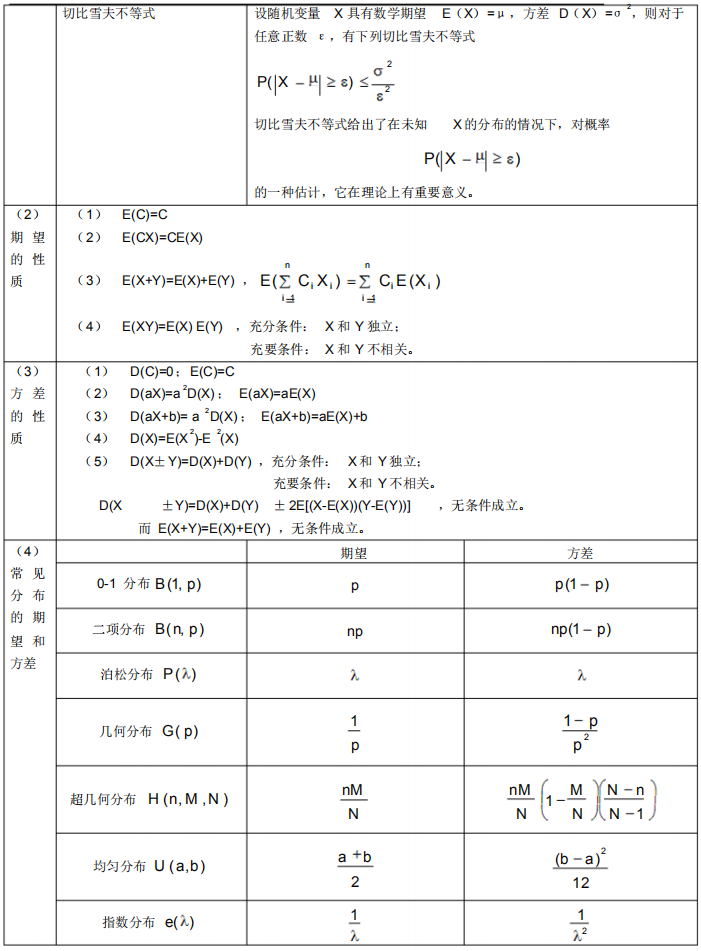 2021年4月自考概率論與數(shù)理統(tǒng)計(jì)(經(jīng)管類)必背公式