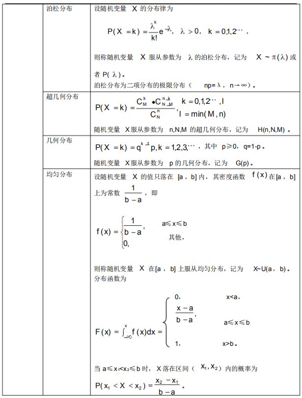 2021年4月自考概率論與數(shù)理統(tǒng)計(經(jīng)管類)必背公式