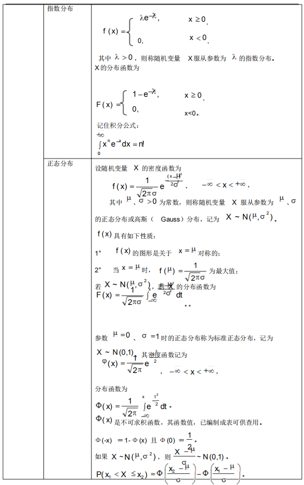 2021年4月自考概率論與數(shù)理統(tǒng)計(jì)(經(jīng)管類)必背公式