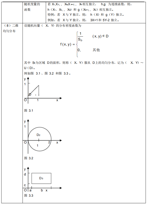 2021年4月自考概率論與數(shù)理統(tǒng)計(經(jīng)管類)必背公式