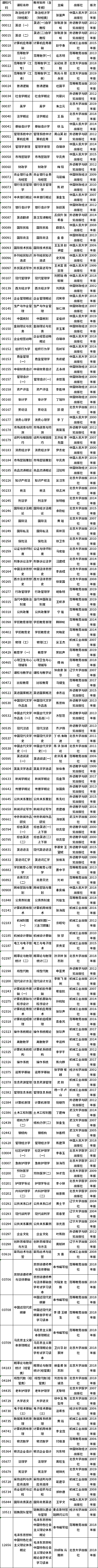 2021年4月上海市高等教育自学考试全国统考课程教材考纲书目表