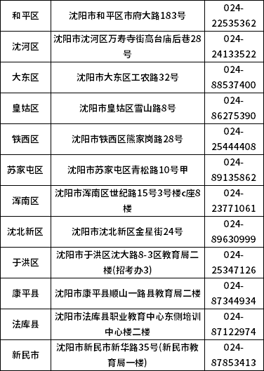 各區(qū)縣(市)考試機構(gòu)聯(lián)系方式