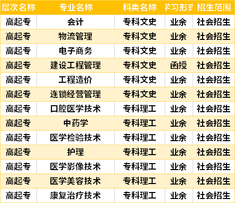 2021西安海棠职业学院成人高考有什么专业