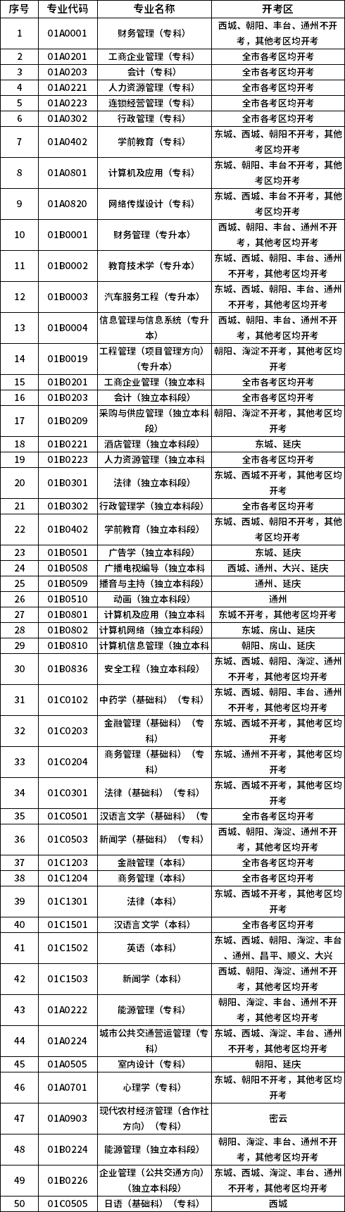北京2021年4月自学考试各专业开考区分布表
