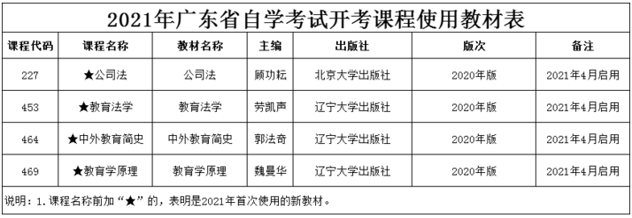 廣東省2021年4月自考教材改版情況