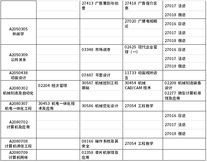 江苏省高等教育自学考试2021年7月考试日程表