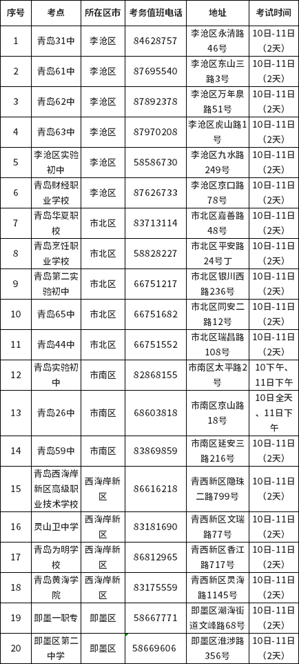 青岛市2021年4月高教自考考点一览表