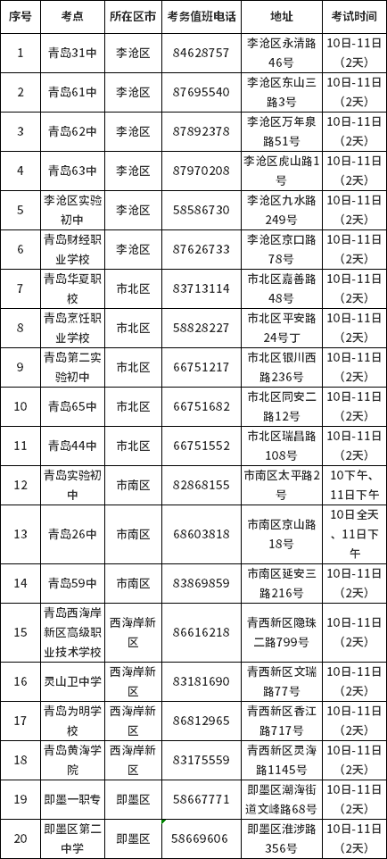 青島市2021年4月高教自考考點(diǎn)一覽表