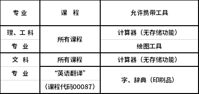 四川省高等教育自學考試允許攜帶的答題輔助用品