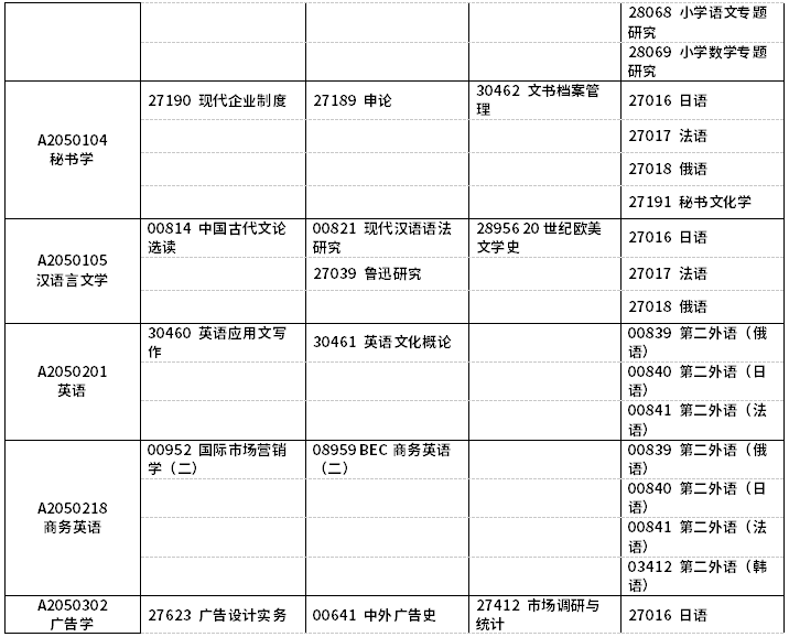江苏省高等教育自学考试2021年7月考试日程表