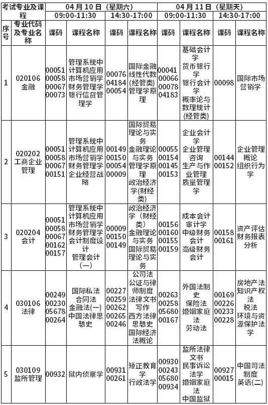 西藏2021年4月高等教育自学考试课程安排表