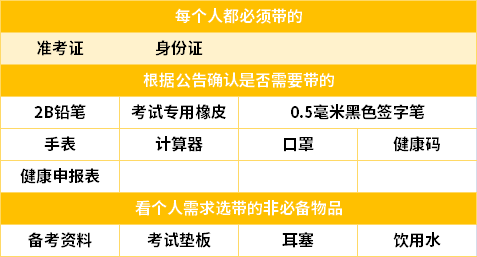 2021年4月自考考前必備物品清單