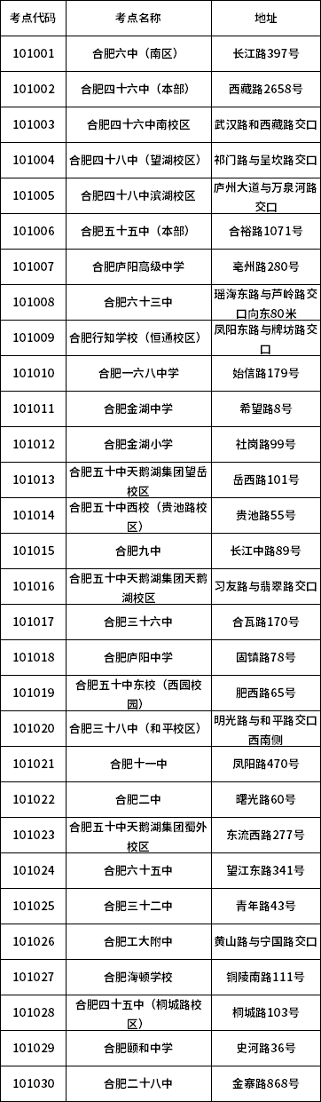 2021年4月自學(xué)考試合肥市考點設(shè)置情況一覽表