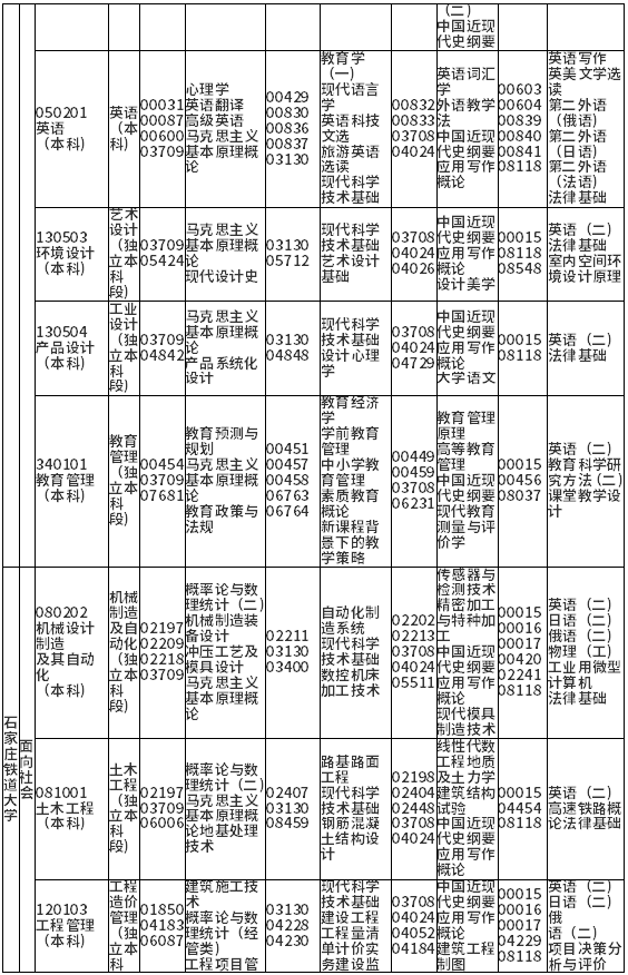 河北省2021年10月自考开考专业理论课程考试安排