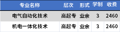 四川机电职业技术学院成人高考招生专业及学费