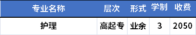 四川护理职业学院成人高考招生专业及学费