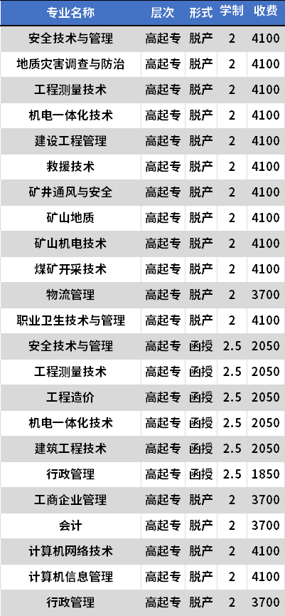 四川科技职工大学成人高考招生专业及学费