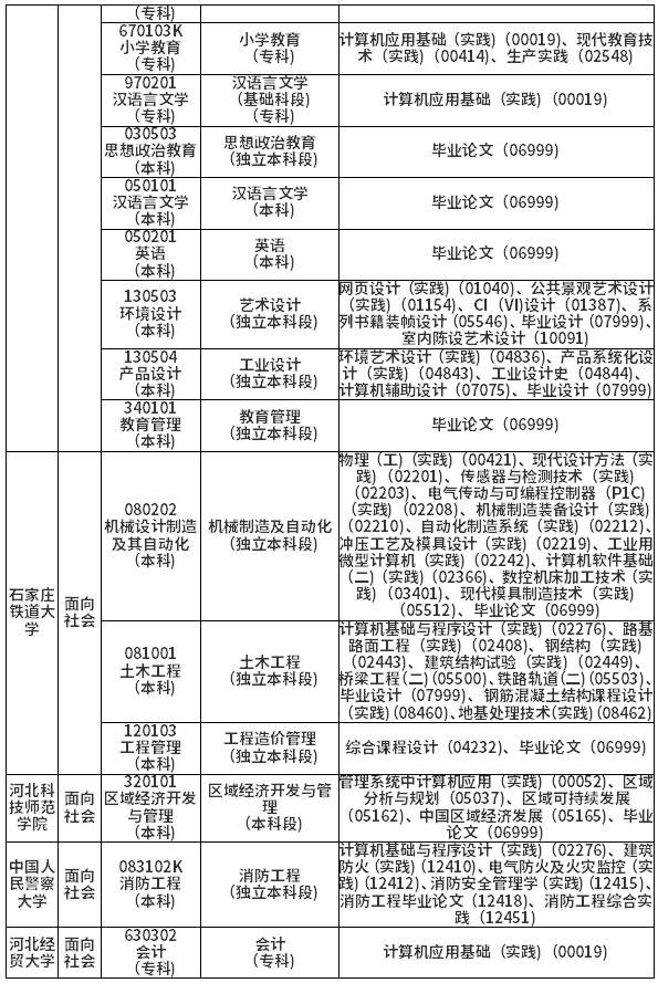 河北省2021年10月高等教育自学考试开考专业实践性环节课程考试安排