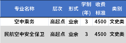 中国民用航空飞行学院成人高考招生专业及学费