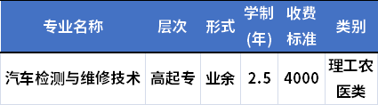 四川汽车职业技术学院成人高考招生专业及学费